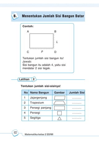 Matematika kelas 2 SD/MI
1234567890123456789012345678901212345678901234567890123456789012123456789012345678901234567890121234567890123456789012345678901212345678901234567890112345678901234567890123456789012123456789012345678901234567890121234567890123456789012345678901212345678901234567890123456789012123456789012345678901
12345678901234567890123456789012123456789012345678901234567890121234567890123456789012345678901212345678901234567890123456789012123456789012345678901
12345678901234567890123456789012123456789012345678901234567890121234567890123456789012345678901212345678901234567890123456789012123456789012345678901
1234567890123456789012345678901212345678901234567890123456789012123456789012345678901234567890121234567890123456789012345678901212345678901234567890112345678901234567890123456789012123456789012345678901234567890121234567890123456789012345678901212345678901234567890123456789012123456789012345678901
102
Tentukan jumlah sisi-sisinya!
Latihan 2
No Nama Bangun Gambar Jumlah Sisi
1 Jajargenjang ……….
2 Trapesium ……….
3 Persegi panjang ……….
4 Persegi ……….
5 Segitiga ……….
B. Menentukan Jumlah Sisi Bangun Datar
Contoh:
A B
C D
Tentukan jumlah sisi bangun itu!
Jawab:
Sisi bangun itu adalah 4, yaitu sisi
mendatar 2 sisi tegak.
p
L
 