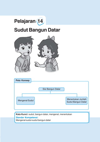 123456789012123456789012345678901234567890121234567890123456789012345678901212345678901234567890123456789012123456789012345678901234567890121234567890123456789012123456789012345678901234567890121234567890123456789012345678901212345678901234567890123456789012123456789012345678901234567890121234567890
2345678901212345678901234567890123456789012123456789012345678901234567890121234567890123456789012345678901212345678901234567890123456789012123456789023456789012123456789012345678901234567890121234567890123456789012345678901212345678901234567890123456789012123456789012345678901234567890121234567890
2345678901212345678901234567890123456789012123456789012345678901234567890121234567890123456789012345678901212345678901234567890123456789012123456789023456789012123456789012345678901234567890121234567890123456789012345678901212345678901234567890123456789012123456789012345678901234567890121234567890
Pelajaran 14 Sudut Bangun Datar
105
Sisi Bangun Datar
Mengenal Sudut
Menentukan Jumlah
Sudut Bangun Datar
Pelajaran 14
Sudut Bangun Datar
Standar Kompetensi:
Mengenal sudut-sudut bangun datar
Kata Kunci: sudut, bangun datar, mengenal, menentukan
Peta Konsep
 