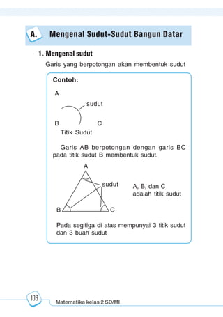 Matematika kelas 2 SD/MI
1234567890123456789012345678901212345678901234567890123456789012123456789012345678901234567890121234567890123456789012345678901212345678901234567890112345678901234567890123456789012123456789012345678901234567890121234567890123456789012345678901212345678901234567890123456789012123456789012345678901
12345678901234567890123456789012123456789012345678901234567890121234567890123456789012345678901212345678901234567890123456789012123456789012345678901
12345678901234567890123456789012123456789012345678901234567890121234567890123456789012345678901212345678901234567890123456789012123456789012345678901
1234567890123456789012345678901212345678901234567890123456789012123456789012345678901234567890121234567890123456789012345678901212345678901234567890112345678901234567890123456789012123456789012345678901234567890121234567890123456789012345678901212345678901234567890123456789012123456789012345678901
106
A. Mengenal Sudut-Sudut Bangun Datar
1. Mengenal sudut
Garis yang berpotongan akan membentuk sudut
A, B, dan C
adalah titik sudut
Pada segitiga di atas mempunyai 3 titik sudut
dan 3 buah sudut
A
B C
sudut
A
B C
sudut
Contoh:
Titik Sudut
Garis AB berpotongan dengan garis BC
pada titik sudut B membentuk sudut.
 