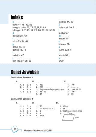 Matematika kelas 2 SD/MI
1234567890123456789012345678901212345678901234567890123456789012123456789012345678901234567890121234567890123456789012345678901212345678901234567890112345678901234567890123456789012123456789012345678901234567890121234567890123456789012345678901212345678901234567890123456789012123456789012345678901
12345678901234567890123456789012123456789012345678901234567890121234567890123456789012345678901212345678901234567890123456789012123456789012345678901
12345678901234567890123456789012123456789012345678901234567890121234567890123456789012345678901212345678901234567890123456789012123456789012345678901
1234567890123456789012345678901212345678901234567890123456789012123456789012345678901234567890121234567890123456789012345678901212345678901234567890112345678901234567890123456789012123456789012345678901234567890121234567890123456789012345678901212345678901234567890123456789012123456789012345678901
114
b
baku 44, 45, 49, 52
bangun datar 73, 75,78,79,82,83
bilangan 1, 7, 13, 14, 25, 26, 29, 34, 56,64
d
diskusi 21, 42
f
fakta 23, 24, 61
g
ganjil 15, 16
genap 15, 16
i
individu 47
j
jam 36, 37, 38, 39
Indeks
jengkal 44, 45
k
kelompok 20, 21
l
lambang 1
m
model 17
o
operasi 68
s
sudut 82,83
t
teknik 30
u
urut 1
Soal Latihan Semester 1
I.
1. b 5. a
2. b 6. c
3. a 7. a
4. a 8. a
II.
1. 150
2. 598
3. Tujuh ratus Tujuh puluh tiga
4. 15 . 45
5. 25
Kunci Jawaban
Soal Latihan Semester 2
I.
1. b 6. b
2. c 7. b
3. d 8. b
4. b 9. b
5. a 10. b
III.
1. 400
2. < , =, >
3. 160, 80, 66
4. 100
5. 20
II.
1. 23
2. 21 atau 3 x 7 = 21
3. 3
4. 4
5. elips
III.
1. 16 kg
2. 23
3. Segitiga, persegi, elips
4. 7 cm
5 cm
 