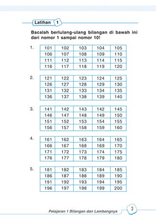 123456789012123456789012345678901234567890121234567890123456789012345678901212345678901234567890123456789012123456789012345678901234567890121234567890123456789012123456789012345678901234567890121234567890123456789012345678901212345678901234567890123456789012123456789012345678901234567890121234567890
2345678901212345678901234567890123456789012123456789012345678901234567890121234567890123456789012345678901212345678901234567890123456789012123456789023456789012123456789012345678901234567890121234567890123456789012345678901212345678901234567890123456789012123456789012345678901234567890121234567890
2345678901212345678901234567890123456789012123456789012345678901234567890121234567890123456789012345678901212345678901234567890123456789012123456789023456789012123456789012345678901234567890121234567890123456789012345678901212345678901234567890123456789012123456789012345678901234567890121234567890
Pelajaran 1 Bilangan dan Lambangnya
3
Latihan 1
101 102 103 104 105
106 107 108 109 110
111 112 113 114 115
116 117 118 119 120
Bacalah berlulang-ulang bilangan di bawah ini
dari nomor 1 sampai nomor 10!
121 122 123 124 125
126 127 128 129 130
131 132 133 134 135
136 137 138 139 140
141 142 143 142 145
146 147 148 149 150
151 152 153 154 155
156 157 158 159 160
161 162 163 164 165
166 167 168 169 170
171 172 173 174 175
176 177 178 179 180
181 182 183 184 185
186 187 188 189 190
191 192 193 194 195
196 197 198 199 200
1.
2.
3.
4.
5.
 