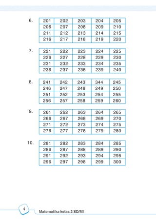 Matematika kelas 2 SD/MI
1234567890123456789012345678901212345678901234567890123456789012123456789012345678901234567890121234567890123456789012345678901212345678901234567890112345678901234567890123456789012123456789012345678901234567890121234567890123456789012345678901212345678901234567890123456789012123456789012345678901
12345678901234567890123456789012123456789012345678901234567890121234567890123456789012345678901212345678901234567890123456789012123456789012345678901
12345678901234567890123456789012123456789012345678901234567890121234567890123456789012345678901212345678901234567890123456789012123456789012345678901
1234567890123456789012345678901212345678901234567890123456789012123456789012345678901234567890121234567890123456789012345678901212345678901234567890112345678901234567890123456789012123456789012345678901234567890121234567890123456789012345678901212345678901234567890123456789012123456789012345678901
4
221 222 223 224 225
226 227 228 229 230
231 232 233 234 235
236 237 238 239 240
241 242 243 344 245
246 247 248 249 250
251 252 253 254 255
256 257 258 259 260
261 262 263 264 265
266 267 268 269 270
271 272 273 274 275
276 277 278 279 280
281 282 283 284 285
286 287 288 289 290
291 292 293 294 295
296 297 298 299 300
201 202 203 204 205
206 207 208 209 210
211 212 213 214 215
216 217 218 219 220
6.
7.
8.
9.
10.
 