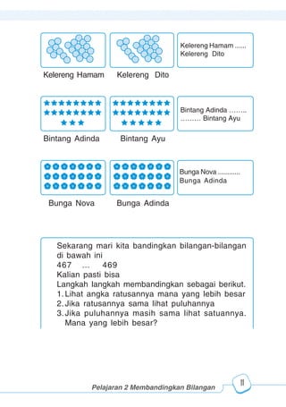 123456789012123456789012345678901234567890121234567890123456789012345678901212345678901234567890123456789012123456789012345678901234567890121234567890123456789012123456789012345678901234567890121234567890123456789012345678901212345678901234567890123456789012123456789012345678901234567890121234567890
2345678901212345678901234567890123456789012123456789012345678901234567890121234567890123456789012345678901212345678901234567890123456789012123456789023456789012123456789012345678901234567890121234567890123456789012345678901212345678901234567890123456789012123456789012345678901234567890121234567890
2345678901212345678901234567890123456789012123456789012345678901234567890121234567890123456789012345678901212345678901234567890123456789012123456789023456789012123456789012345678901234567890121234567890123456789012345678901212345678901234567890123456789012123456789012345678901234567890121234567890
Pelajaran 2 Membandingkan Bilangan
11
Kelereng Hamam ......
Kelereng Dito
Bintang Adinda ……..
……… Bintang Ayu
Kelereng Hamam Kelereng Dito
Bintang Adinda Bintang Ayu
Bunga Nova Bunga Adinda
Bunga Nova ............
Bunga Adinda
Sekarang mari kita bandingkan bilangan-bilangan
di bawah ini
467 … 469
Kalian pasti bisa
Langkah langkah membandingkan sebagai berikut.
1. Lihat angka ratusannya mana yang lebih besar
2. Jika ratusannya sama lihat puluhannya
3. Jika puluhannya masih sama lihat satuannya.
Mana yang lebih besar?
 