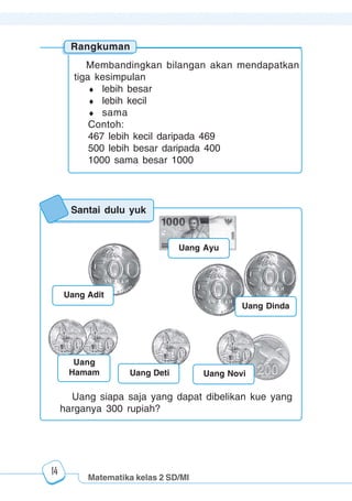 Matematika kelas 2 SD/MI
1234567890123456789012345678901212345678901234567890123456789012123456789012345678901234567890121234567890123456789012345678901212345678901234567890112345678901234567890123456789012123456789012345678901234567890121234567890123456789012345678901212345678901234567890123456789012123456789012345678901
12345678901234567890123456789012123456789012345678901234567890121234567890123456789012345678901212345678901234567890123456789012123456789012345678901
12345678901234567890123456789012123456789012345678901234567890121234567890123456789012345678901212345678901234567890123456789012123456789012345678901
1234567890123456789012345678901212345678901234567890123456789012123456789012345678901234567890121234567890123456789012345678901212345678901234567890112345678901234567890123456789012123456789012345678901234567890121234567890123456789012345678901212345678901234567890123456789012123456789012345678901
14
Membandingkan bilangan akan mendapatkan
tiga kesimpulan
lebih besar
lebih kecil
sama
Contoh:
467 lebih kecil daripada 469
500 lebih besar daripada 400
1000 sama besar 1000
Rangkuman
Uang siapa saja yang dapat dibelikan kue yang
harganya 300 rupiah?
Uang Dinda
Uang Adit
Uang Deti
Uang
Hamam Uang Novi
Santai dulu yuk
Uang Ayu
 