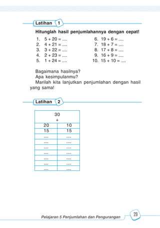 123456789012123456789012345678901234567890121234567890123456789012345678901212345678901234567890123456789012123456789012345678901234567890121234567890123456789012123456789012345678901234567890121234567890123456789012345678901212345678901234567890123456789012123456789012345678901234567890121234567890
2345678901212345678901234567890123456789012123456789012345678901234567890121234567890123456789012345678901212345678901234567890123456789012123456789023456789012123456789012345678901234567890121234567890123456789012345678901212345678901234567890123456789012123456789012345678901234567890121234567890
2345678901212345678901234567890123456789012123456789012345678901234567890121234567890123456789012345678901212345678901234567890123456789012123456789023456789012123456789012345678901234567890121234567890123456789012345678901212345678901234567890123456789012123456789012345678901234567890121234567890
Pelajaran 5 Penjumlahan dan Pengurangan
29
Hitunglah hasil penjumlahannya dengan cepat!
1. 5 + 20 = .... 6. 19 + 6 = ....
2. 4 + 21 = .... 7. 18 + 7 = ....
3. 3 + 22 = .... 8. 17 + 8 = ....
4. 2 + 23 = .... 9. 16 + 9 = ....
5. 1 + 24 = .... 10. 15 + 10 = ....
Bagaimana hasilnya?
Apa kesimpulanmu?
Marilah kita lanjutkan penjumlahan dengan hasil
yang sama!
Latihan 1
Latihan 2
30
+
20 10
15 15
.... ....
.... ....
.... ....
.... ....
.... ....
.... ....
.... ....
 