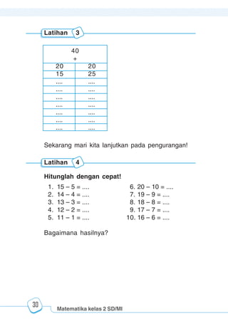 Matematika kelas 2 SD/MI
1234567890123456789012345678901212345678901234567890123456789012123456789012345678901234567890121234567890123456789012345678901212345678901234567890112345678901234567890123456789012123456789012345678901234567890121234567890123456789012345678901212345678901234567890123456789012123456789012345678901
12345678901234567890123456789012123456789012345678901234567890121234567890123456789012345678901212345678901234567890123456789012123456789012345678901
12345678901234567890123456789012123456789012345678901234567890121234567890123456789012345678901212345678901234567890123456789012123456789012345678901
1234567890123456789012345678901212345678901234567890123456789012123456789012345678901234567890121234567890123456789012345678901212345678901234567890112345678901234567890123456789012123456789012345678901234567890121234567890123456789012345678901212345678901234567890123456789012123456789012345678901
30
Latihan 3
Sekarang mari kita lanjutkan pada pengurangan!
Latihan 4
Hitunglah dengan cepat!
1. 15 – 5 = .... 6. 20 – 10 = ....
2. 14 – 4 = .... 7. 19 – 9 = ....
3. 13 – 3 = .... 8. 18 – 8 = ....
4. 12 – 2 = .... 9. 17 – 7 = ....
5. 11 – 1 = .... 10. 16 – 6 = ....
Bagaimana hasilnya?
40
+
20 20
15 25
.... ....
.... ....
.... ....
.... ....
.... ....
.... ....
.... ....
 