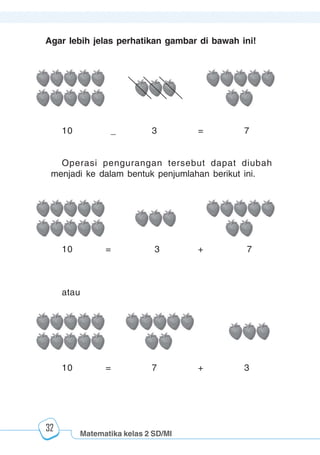 Matematika kelas 2 SD/MI
1234567890123456789012345678901212345678901234567890123456789012123456789012345678901234567890121234567890123456789012345678901212345678901234567890112345678901234567890123456789012123456789012345678901234567890121234567890123456789012345678901212345678901234567890123456789012123456789012345678901
12345678901234567890123456789012123456789012345678901234567890121234567890123456789012345678901212345678901234567890123456789012123456789012345678901
12345678901234567890123456789012123456789012345678901234567890121234567890123456789012345678901212345678901234567890123456789012123456789012345678901
1234567890123456789012345678901212345678901234567890123456789012123456789012345678901234567890121234567890123456789012345678901212345678901234567890112345678901234567890123456789012123456789012345678901234567890121234567890123456789012345678901212345678901234567890123456789012123456789012345678901
32
Agar lebih jelas perhatikan gambar di bawah ini!
10 _ 3 = 7
Operasi pengurangan tersebut dapat diubah
menjadi ke dalam bentuk penjumlahan berikut ini.
10 = 3 + 7
atau
10 = 7 + 3
 