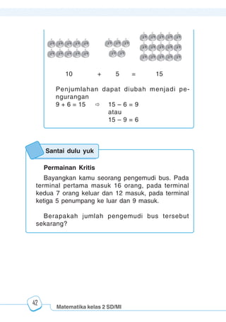 Matematika kelas 2 SD/MI
1234567890123456789012345678901212345678901234567890123456789012123456789012345678901234567890121234567890123456789012345678901212345678901234567890112345678901234567890123456789012123456789012345678901234567890121234567890123456789012345678901212345678901234567890123456789012123456789012345678901
12345678901234567890123456789012123456789012345678901234567890121234567890123456789012345678901212345678901234567890123456789012123456789012345678901
12345678901234567890123456789012123456789012345678901234567890121234567890123456789012345678901212345678901234567890123456789012123456789012345678901
1234567890123456789012345678901212345678901234567890123456789012123456789012345678901234567890121234567890123456789012345678901212345678901234567890112345678901234567890123456789012123456789012345678901234567890121234567890123456789012345678901212345678901234567890123456789012123456789012345678901
42
10 + 5 = 15
Penjumlahan dapat diubah menjadi pe-
ngurangan
9 + 6 = 15 15 – 6 = 9
atau
15 – 9 = 6
Santai dulu yuk
Permainan Kritis
Bayangkan kamu seorang pengemudi bus. Pada
terminal pertama masuk 16 orang, pada terminal
kedua 7 orang keluar dan 12 masuk, pada terminal
ketiga 5 penumpang ke luar dan 9 masuk.
Berapakah jumlah pengemudi bus tersebut
sekarang?
 