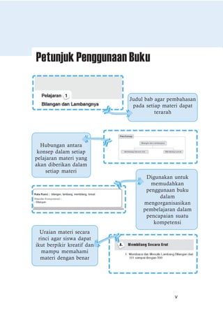 v
Petunjuk Penggunaan Buku
Judul bab agar pembahasan
pada setiap materi dapat
terarah
Hubungan antara
konsep dalam setiap
pelajaran materi yang
akan diberikan dalam
setiap materi
Uraian materi secara
rinci agar siswa dapat
ikut berpikir kreatif dan
mampu memahami
materi dengan benar
Digunakan untuk
memudahkan
penggunaan buku
dalam
mengorganisasikan
pembelajaran dalam
pencapaian suatu
kompetensi
 