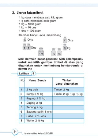 Matematika kelas 2 SD/MI
1234567890123456789012345678901212345678901234567890123456789012123456789012345678901234567890121234567890123456789012345678901212345678901234567890112345678901234567890123456789012123456789012345678901234567890121234567890123456789012345678901212345678901234567890123456789012123456789012345678901
12345678901234567890123456789012123456789012345678901234567890121234567890123456789012345678901212345678901234567890123456789012123456789012345678901
12345678901234567890123456789012123456789012345678901234567890121234567890123456789012345678901212345678901234567890123456789012123456789012345678901
1234567890123456789012345678901212345678901234567890123456789012123456789012345678901234567890121234567890123456789012345678901212345678901234567890112345678901234567890123456789012123456789012345678901234567890121234567890123456789012345678901212345678901234567890123456789012123456789012345678901
64
Latihan 4
No Nama Benda Timbel
yang digunakan
1 2 kg gula Timbel 2 kg
2 Beras 3 ½ kg Timbel 2 kg, 1kg, ½ kg
3 Jagung 1 ½ kg
4 Daging 3 kg
5 Tepung 4 kg
6 Bawang putih 3 ons
7 Cabe 2 ½ ons
8 Wortel 2 ½ kg
2. Ukuran Satuan Berat
1 kg cara membaca satu kilo gram
1 g cara membaca satu gram
1 kg = 1000 gram
1 kg = 10 ons
1 ons = 100 gram
Gambar timbel untuk menimbang
Mari bermain pasar-pasaran! Ajak kelompokmu
untuk memilih gambar timbel di atas yang
digunakan untuk menimbang benda-benda di
bawah ini!
½ Ons
Ons1 1 ½ kg
Ons1
2 kg
 