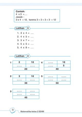 Matematika kelas 2 SD/MI
1234567890123456789012345678901212345678901234567890123456789012123456789012345678901234567890121234567890123456789012345678901212345678901234567890112345678901234567890123456789012123456789012345678901234567890121234567890123456789012345678901212345678901234567890123456789012123456789012345678901
12345678901234567890123456789012123456789012345678901234567890121234567890123456789012345678901212345678901234567890123456789012123456789012345678901
12345678901234567890123456789012123456789012345678901234567890121234567890123456789012345678901212345678901234567890123456789012123456789012345678901
1234567890123456789012345678901212345678901234567890123456789012123456789012345678901234567890121234567890123456789012345678901212345678901234567890112345678901234567890123456789012123456789012345678901234567890121234567890123456789012345678901212345678901234567890123456789012123456789012345678901
72
Contoh:
4 x 3 =….
Jawab :
3 x 4 = 12, karena 3 + 3 + 3 + 3 = 12
Latihan 3
Latihan 4
1. 3 x 4 = ….
2. 4 x 5 = ….
3. 3 x 7 = ….
4. 5 x 5 = ….
5. 4 x 8 = ….
2 10
20
. . . . . . . .
3 10
30
. . . . . . . .
. . . . . . . .
40
. . . . . . . .
. . . . 10
40
. . . . 5
. . . . . . . .
50
. . . . . . . .
1 4
2 5
3
 