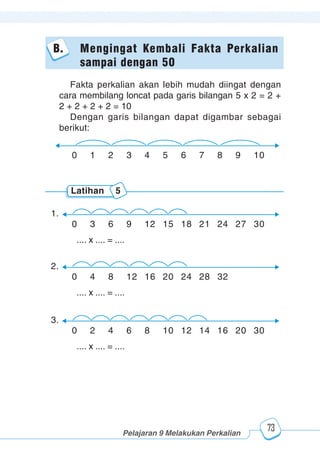123456789012123456789012345678901234567890121234567890123456789012345678901212345678901234567890123456789012123456789012345678901234567890121234567890123456789012123456789012345678901234567890121234567890123456789012345678901212345678901234567890123456789012123456789012345678901234567890121234567890
2345678901212345678901234567890123456789012123456789012345678901234567890121234567890123456789012345678901212345678901234567890123456789012123456789023456789012123456789012345678901234567890121234567890123456789012345678901212345678901234567890123456789012123456789012345678901234567890121234567890
2345678901212345678901234567890123456789012123456789012345678901234567890121234567890123456789012345678901212345678901234567890123456789012123456789023456789012123456789012345678901234567890121234567890123456789012345678901212345678901234567890123456789012123456789012345678901234567890121234567890
Pelajaran 9 Melakukan Perkalian
73
B. Mengingat Kembali Fakta Perkalian
sampai dengan 50
Fakta perkalian akan lebih mudah diingat dengan
cara membilang loncat pada garis bilangan 5 x 2 = 2 +
2 + 2 + 2 + 2 = 10
Dengan garis bilangan dapat digambar sebagai
berikut:
0 1 2 3 4 5 6 7 8 9 10
0 3 6 9 12 15 18 21 24 27 30
Latihan 5
1.
.... x .... = ....
0 4 8 12 16 20 24 28 32
.... x .... = ....
2.
0 2 4 6 8 10 12 14 16 20 30
.... x .... = ....
3.
 