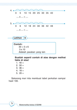 Matematika kelas 2 SD/MI
1234567890123456789012345678901212345678901234567890123456789012123456789012345678901234567890121234567890123456789012345678901212345678901234567890112345678901234567890123456789012123456789012345678901234567890121234567890123456789012345678901212345678901234567890123456789012123456789012345678901
12345678901234567890123456789012123456789012345678901234567890121234567890123456789012345678901212345678901234567890123456789012123456789012345678901
12345678901234567890123456789012123456789012345678901234567890121234567890123456789012345678901212345678901234567890123456789012123456789012345678901
1234567890123456789012345678901212345678901234567890123456789012123456789012345678901234567890121234567890123456789012345678901212345678901234567890112345678901234567890123456789012123456789012345678901234567890121234567890123456789012345678901212345678901234567890123456789012123456789012345678901
74
0 5 10 15 20 25 30 35 40
.... x .... = ....
4.
0 6 12 18 24 30 36 42 48
.... x .... = ....
5.
Contoh:
30 = 5 x 6
3 x 10
Adakah jawaban yang lain
Buatlah seperti contoh di atas dengan melihat
fakta di atas!
1. 40 =
2. 50 =
3. 36 =
4. 18 =
5. 20 =
Sekarang mari kita membuat tabel perkalian sampai
hasil 100.
Latihan 6
 