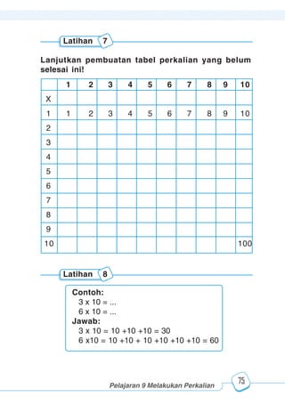123456789012123456789012345678901234567890121234567890123456789012345678901212345678901234567890123456789012123456789012345678901234567890121234567890123456789012123456789012345678901234567890121234567890123456789012345678901212345678901234567890123456789012123456789012345678901234567890121234567890
2345678901212345678901234567890123456789012123456789012345678901234567890121234567890123456789012345678901212345678901234567890123456789012123456789023456789012123456789012345678901234567890121234567890123456789012345678901212345678901234567890123456789012123456789012345678901234567890121234567890
2345678901212345678901234567890123456789012123456789012345678901234567890121234567890123456789012345678901212345678901234567890123456789012123456789023456789012123456789012345678901234567890121234567890123456789012345678901212345678901234567890123456789012123456789012345678901234567890121234567890
Pelajaran 9 Melakukan Perkalian
75
1 2 3 4 5 6 7 8 9 10
X
1 1 2 3 4 5 6 7 8 9 10
2
3
4
5
6
7
8
9
10 100
Lanjutkan pembuatan tabel perkalian yang belum
selesai ini!
Latihan 7
Latihan 8
Contoh:
3 x 10 = ...
6 x 10 = ...
Jawab:
3 x 10 = 10 +10 +10 = 30
6 x10 = 10 +10 + 10 +10 +10 +10 = 60
 