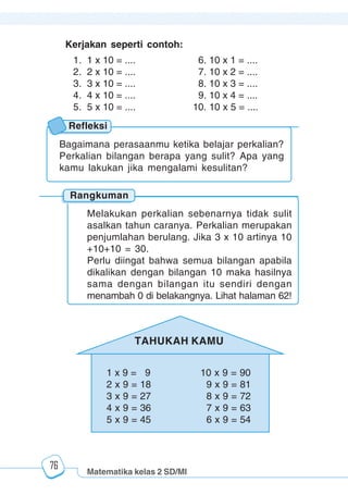 Matematika kelas 2 SD/MI
1234567890123456789012345678901212345678901234567890123456789012123456789012345678901234567890121234567890123456789012345678901212345678901234567890112345678901234567890123456789012123456789012345678901234567890121234567890123456789012345678901212345678901234567890123456789012123456789012345678901
12345678901234567890123456789012123456789012345678901234567890121234567890123456789012345678901212345678901234567890123456789012123456789012345678901
12345678901234567890123456789012123456789012345678901234567890121234567890123456789012345678901212345678901234567890123456789012123456789012345678901
1234567890123456789012345678901212345678901234567890123456789012123456789012345678901234567890121234567890123456789012345678901212345678901234567890112345678901234567890123456789012123456789012345678901234567890121234567890123456789012345678901212345678901234567890123456789012123456789012345678901
76
Kerjakan seperti contoh:
1. 1 x 10 = .... 6. 10 x 1 = ....
2. 2 x 10 = .... 7. 10 x 2 = ....
3. 3 x 10 = .... 8. 10 x 3 = ....
4. 4 x 10 = .... 9. 10 x 4 = ....
5. 5 x 10 = .... 10. 10 x 5 = ....
Refleksi
Bagaimana perasaanmu ketika belajar perkalian?
Perkalian bilangan berapa yang sulit? Apa yang
kamu lakukan jika mengalami kesulitan?
Rangkuman
Melakukan perkalian sebenarnya tidak sulit
asalkan tahun caranya. Perkalian merupakan
penjumlahan berulang. Jika 3 x 10 artinya 10
+10+10 = 30.
Perlu diingat bahwa semua bilangan apabila
dikalikan dengan bilangan 10 maka hasilnya
sama dengan bilangan itu sendiri dengan
menambah 0 di belakangnya. Lihat halaman 62!
1 x 9 = 9
2 x 9 = 18
3 x 9 = 27
4 x 9 = 36
5 x 9 = 45
10 x 9 = 90
9 x 9 = 81
8 x 9 = 72
7 x 9 = 63
6 x 9 = 54
TAHUKAH KAMU
 