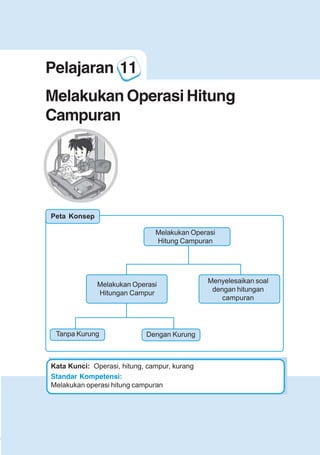 123456789012123456789012345678901234567890121234567890123456789012345678901212345678901234567890123456789012123456789012345678901234567890121234567890123456789012123456789012345678901234567890121234567890123456789012345678901212345678901234567890123456789012123456789012345678901234567890121234567890
2345678901212345678901234567890123456789012123456789012345678901234567890121234567890123456789012345678901212345678901234567890123456789012123456789023456789012123456789012345678901234567890121234567890123456789012345678901212345678901234567890123456789012123456789012345678901234567890121234567890
2345678901212345678901234567890123456789012123456789012345678901234567890121234567890123456789012345678901212345678901234567890123456789012123456789023456789012123456789012345678901234567890121234567890123456789012345678901212345678901234567890123456789012123456789012345678901234567890121234567890
Pelajaran 11 Melakukan Operasi Hitung
87
Melakukan Operasi
Hitungan Campur
Dengan KurungTanpa Kurung
Melakukan Operasi
Hitung Campuran
Menyelesaikan soal
dengan hitungan
campuran
Pelajaran 11
Melakukan Operasi Hitung
Campuran
Standar Kompetensi:
Melakukan operasi hitung campuran
Kata Kunci: Operasi, hitung, campur, kurang
Peta Konsep
 