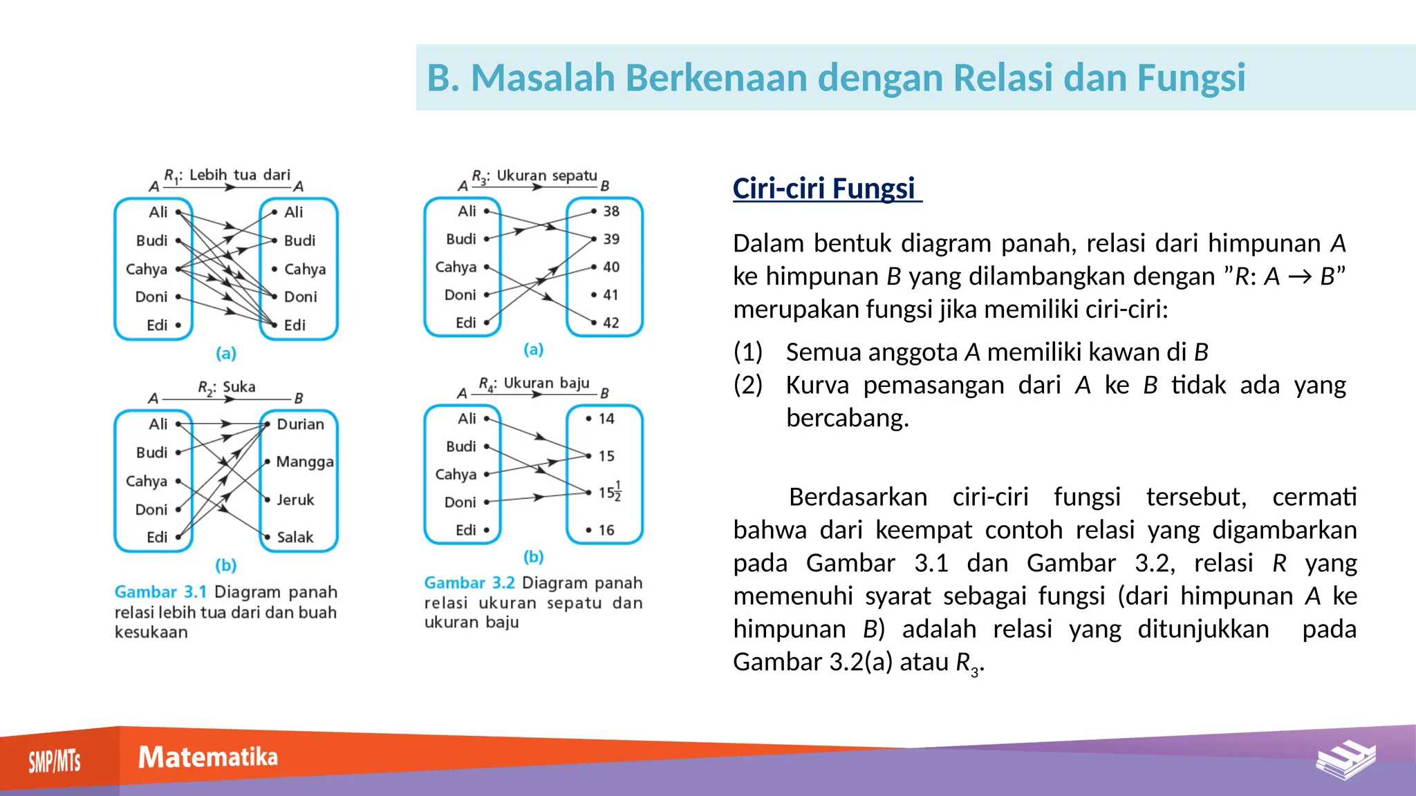 Matematika Kelas 8 RELASI fUNGSI SMP 1.pptx