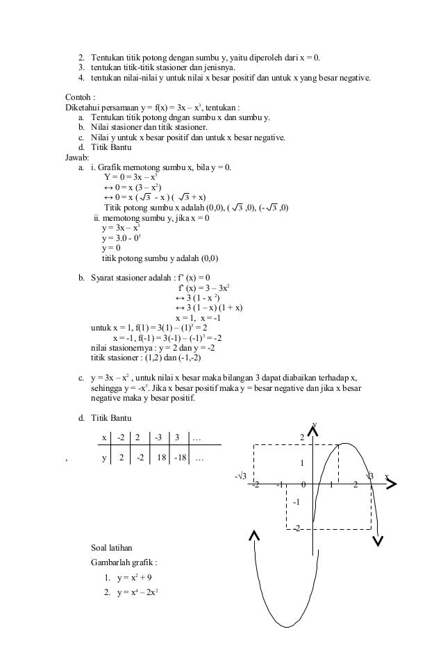 Matematika Kelas Xi Turunan Fungsi