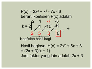 P(x) = 2x3 + x2 - 7x - 6
berarti koefisien P(x) adalah
2 1 -7 -6
k = 2
Hasil baginya: H(x) = 2x2 + 5x + 3
= (2x + 3)(x + 1)
Jadi faktor yang lain adalah 2x + 3
+
4 10 6

Koefisien hasil bagi
02 5 3
 