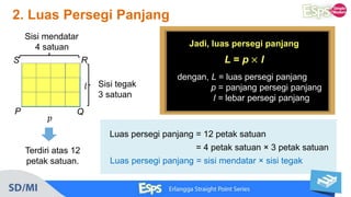 Luas persegi panjang = 12 petak satuan
= 4 petak satuan × 3 petak satuan
Luas persegi panjang = sisi mendatar × sisi tegak
2. Luas Persegi Panjang
P Q
RS
𝑝
𝑙
Terdiri atas 12
petak satuan.
Sisi tegak
3 satuan
Sisi mendatar
4 satuan
L = p × l
dengan, L = luas persegi panjang
p = panjang persegi panjang
l = lebar persegi panjang
Jadi, luas persegi panjang
 