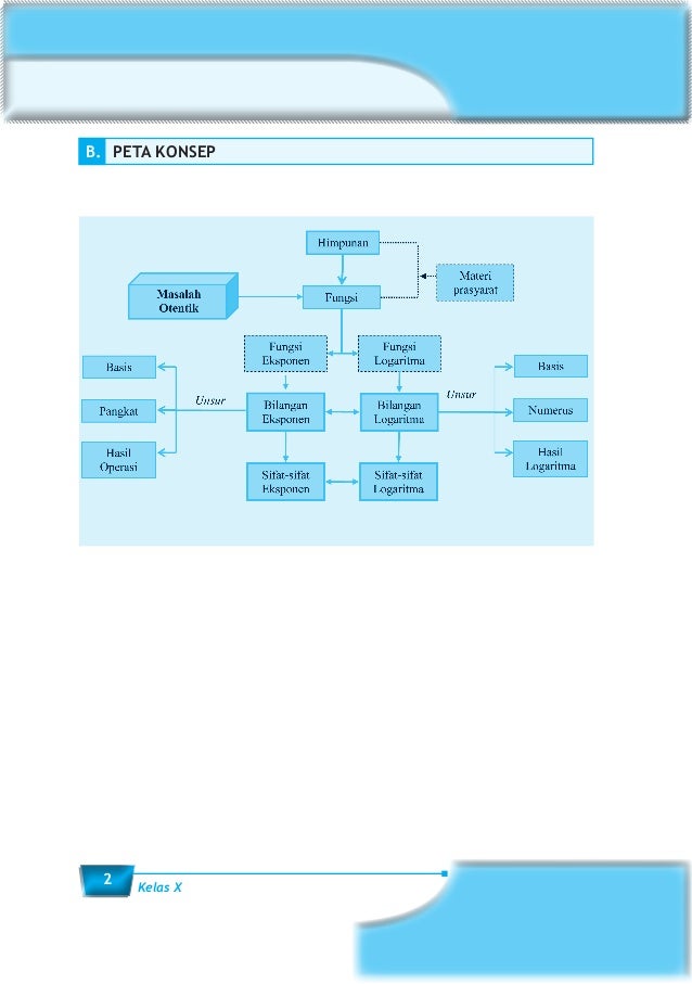 Matematika Sma Kelas X Untuk Siswa