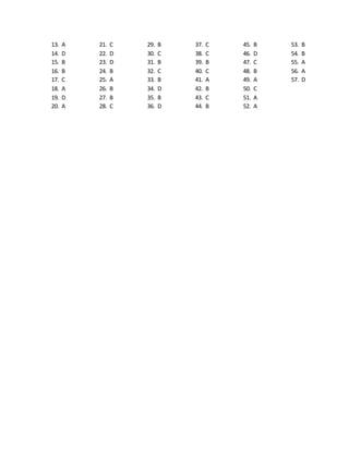 13. A
14. D
15. B
16. B
17. C
18. A
19. D
20. A
21. C
22. D
23. D
24. B
25. A
26. B
27. B
28. C
29. B
30. C
31. B
32. C
33. B
34. D
35. B
36. D
37. C
38. C
39. B
40. C
41. A
42. B
43. C
44. B
45. B
46. D
47. C
48. B
49. A
50. C
51. A
52. A
53. B
54. B
55. A
56. A
57. D
 