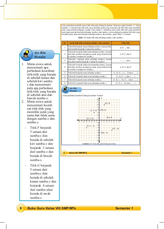 Matematika Smp 8 Guru Kurikulum 2013