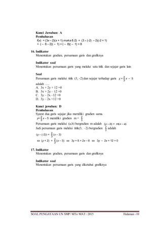 SOAL PENGAYAAN UN SMP/ MTs/ MAT / 2015 Halaman -10
Kunci Jawaban: A
Pembahasan
f(x) = (3x – 2)(x + 1) maka f(-2) = (3  (-2) – 2)(-2 + 1)
= ( – 6 – 2)( – 1) = ( – 8)( – 1) = 8
16. Indikator
Menentukan gradien, persamaan garis dan grafiknya
Indikator soal
Menentukan persamaan garis yang melalui satu titik dan sejajar garis lain
Soal
Persamaan garis melalui titik (3, -2) dan sejajar terhadap garis y = 2
3
x – 5
adalah ….
A. 3x + 2y + 12 =0
B. 3x + 2y – 12 =0
C. 3y – 2x –12 =0
D. 3y – 2x +12 =0
Kunci jawaban: D
Pembahasan
Syarat dua garis sejajar jika memiliki gradien sama.
y= 2
3
x – 5 memiliki gradien m = 2
3
Persamaan garis melalui (a,b) bergradien m adalah (y – b) = m(x – a)
Jadi persamaan garis melalui titik(3, –2) bergradien 2
3
adalah
(y – (-2)) = 2
3
(x – 3)
 (y + 2) = 2
3
(x – 3)  3y + 6 = 2x – 6  3y – 2x + 12 = 0
17. Indikator
Menentukan gradien, persamaan garis dan grafiknya
Indikator soal
Menentukan persamaan garis yang diketahui grafiknya
 