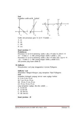 SOAL PENGAYAAN UN SMP/ MTs/ MAT / 2015 Halaman -11
Soal
Perhatikan grafik-grafik berikut!
Grafik dari persamaan garis 3x–2y+6 =0 adalah ….
A. (i)
B. (ii)
C. (iii)
D. (iv)
Kunci jawaban: C
Pembahasan
Persamaan 3x–2y+6=0 memotong sumbu x jika y=0 maka 3x–2(0)+6 =0
3x= – 6 maka x= –2. Titik potong dengan sumbu x adalah (– 2,0)
Persamaan 3x–2y+6=0 memotong sumbu y jika x=0 maka 3(0) –2(y)+6 =0
–2y= – 6 maka y= 3. Titik potong dengan sumbu y adalah (0,3)
Jadi jawaban yang benar adalah B
18. Indikator
Menyelesaikan soal yang menggunakan teorema Pythagoras
Indikator soal
Menentukan bilangan-bilangan yang merupakan Tripel Pythagoras
Soal
Perhatikan kelompok panjang sisi-sisi suatu segitiga berikut:
(i) 6 cm, 8 cm, 10 cm
(ii) 7 cm, 24 cm, 29 cm
(iii) 20 cm, 21 cm, 29 cm
(iv) 10 cm, 24 cm, 25 cm
yang merupakan segitiga siku-siku adalah ….
A. (i) dan (ii)
B. (i) dan (iii)
C. (ii) dan (iv)
D. (iii) dan (iv)
Kunci jawaban : B
 