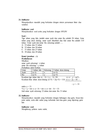 SOAL PENGAYAAN UN SMP/ MTs/ MAT / 2015 Halaman -14
21. Indikator
Menyelesaikan masalah yang berkaitan dengan sistem persamaan linier dua
variabel.
Indikator soal
Menyelesaikan soal cerita yang berkaitan dengan SPLDV
Soal :
Tiga tahun yang lalu, jumlah umur ayah dan umur ibu adalah 58 tahun. Lima
tahun yang akan datang, umur ayah ditambah dua klai umur ibu adalah 110
tahun. Umur ayah dan umur ibu sekarang adalah ….
A. 33 tahun dan 31 tahun
B. 32 tahun dan 30 tahun
C. 31 tahun dan 27 tahun
D. 30 tahun dan 28 tahun
Kunci jawaban : A
Pembahasan
Misalkan
umur ayah sekarang= x tahun
umur ibu sekarang = y tahun
Perhatikan tabel berikut
Umur 3 tahun lalu Sekarang 5 tahun akan datang
Ayah (x-3) x (x+5)
Ibu (y-5) y (y+5)
Keadaan tiga tahun lalu (x – 3) + ( y – 3) =58  x+ y = 64*)
Keadaan lima tahun akan datang (x+5) + 2(y+5) = 110  x + 2y = 95 -
- y = - 31
maka y = 31
*) x + y = 64  x+ 31 = 64  x= 64 – 31 = 33
Jadi umur ayah sekarang 33 tahun dan umur ibu 31 tahun
22. Indikator
Menyelesaikan masalah yang berkaitan dengan hubungan dua garis, besar dan
jenis sudut, serta sifat sudut yang terbentuk dari dua garis yang dipotong garis
lain
Indikator soal
Menghitung pelurus suatu sudut.
 