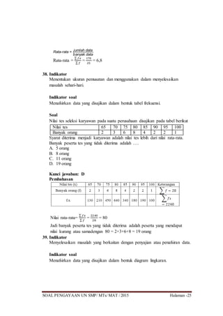 SOAL PENGAYAAN UN SMP/ MTs/ MAT / 2015 Halaman -25
Rata-rata = jumlah data
banyak data
Rata-rata =
∑ 𝑓𝑥
∑ 𝑓
=
170
25
= 6,8
38. Indikator
Menentukan ukuran pemusatan dan menggunakan dalam menyelesaikan
masalah sehari-hari.
Indikator soal
Menafsirkan data yang disajikan dalam bentuk tabel frekuensi.
Soal
Nilai tes seleksi karyawan pada suatu perusahaan disajikan pada tabel berikut
Nilai tes 65 70 75 80 85 90 95 100
Banyak orang 2 3 6 8 4 2 2 1
Syarat diterima menjadi karyawan adalah nilai tes lebih dari nilai rata-rata.
Banyak peserta tes yang tidak diterima adalah ….
A. 5 orang
B. 8 orang
C. 11 orang
D. 19 orang
Kunci jawaban: D
Pembahasan
Nilai rata-rata=
∑ 𝑓𝑥
∑ 𝑓
=
2240
28
= 80
Jadi banyak peserta tes yang tidak diterima adalah peserta yang mendapat
nilai kurang atau samadengan 80 = 2+3+6+8 = 19 orang
39. Indikator
Menyelesaikan masalah yang berkaitan dengan penyajian atau penafsiran data.
Indikator soal
Menafsirkan data yang disajikan dalam bentuk diagram lingkaran.
 
