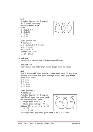 SOAL PENGAYAAN UN SMP/ MTs/ MAT / 2015 Halaman -8
Soal
Perhatikan diagram venn di samping!
Jika Bc adalah komplemen
himpunan B maka A  B
c
adalah ….
A. {1, 2, 4, 7, 9}
B. {1, 2, 4}
C. {3, 8}
D. {7, 9}
Kunci jawaban : B
Pemabahasan
S= { 1, 2, 3, 4, 5, 6, 7, 8, 9, 10}
A={1, 2, 3, 4, 8}
B={3, 5, 6, 8,10}
Maka Bc = {1,2,4,7,9}
A  B
c
= {1, 2, 4}
13. Indikator
Menyelesaikan masalah yang berkaitan dengan himpunan
Indikator soal
Menyelesaikan soal cerita yang berkaitan dengan irisan dua hipunan
Soal
Dari 50 siswa setelah didata ternyata 35 siswa gemar musik, 30 siswa gemar
olah raga, dan 6 siswa tidak gemar keduanya. Banyak siswa yang hanya
gemar musik adalah ….
A. 6 siswa
B. 9 siswa
C. 14 siswa
D. 21 siswa
Kunci jawaban: C
Pembahasan:
Perhatikan diagram venn di samping!
Misal banyak siswa yang gemar musik
dan olah raga adalah x maka
 Hanya gemar musik = 35 – x
 Hanya gemar olah raga = 30 – x
Sehingga 35 – x + x + 30 –x + 6 = 50
71 – x = 50
x = 71 – 50 = 21
Jadi banyak siswa yang hanya gemar musik = 35–21 = 14 siswa
 