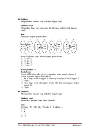 SOAL PENGAYAAN UN SMP/ MTs/ MAT / 2015 Halaman -9
14. Indikator
Menyelesaikan masalah yang berkaitan dengan fungsi
Indikator soal
Menentukan fungsi dari suatu relasi dua himpunan dalam bentuk diagram
panah
Soal
Perhatikan diagram panah berikut!
Yang merupakan fungsi adalah diagram panah nomor …
A. (2) dan (4)
B. (2) dan (3)
C. (1) dan (4)
D. (1) dan (3)
Kunci jawaban : A
Pembahasan
Fungsi adalah suatu relasi yang memasangkan setiap anggota domain A
dengan tepat satu anggota kodomain B.
(1) bukan fungsi sebab 3 anggota A terpasangkan dengan 4 dan 5 anggota B
(2) Fungsi
(3) bukan fungsi sebab ada anggota A yaitu 1&3 tidak terpasangkan dengan
anggota B
(4) Fungsi
15. Indikator
Menyelesaikan masalah yang berkaitan dengan fungsi
Indikator soal
Menentukan f(a) jika rumus fungsi diketahui
Soal
Diketahui f(x) = (3x – 2)(x + 1) , nilai f(– 2) adalah ….
A. 8
B. 4
C. – 4
D. – 8
 
