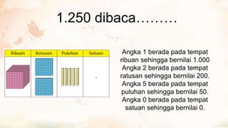 Matematika tema 1 kelas 3, nilai tempat | PPTX