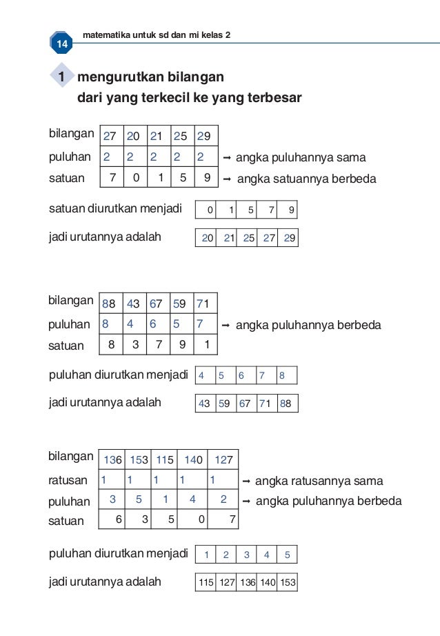 Matematika untuk kelas 2 - dian permana