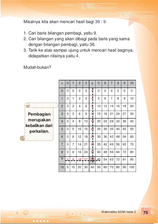 Tabel Pembagian 1 Sampai 10 Python