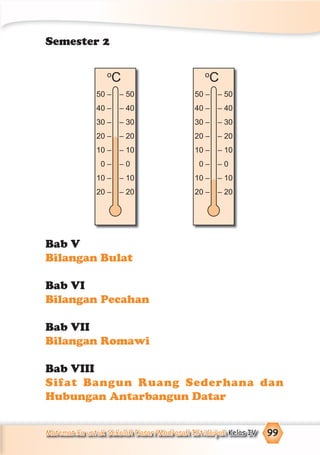 Matematika untuk Sekolah Dasar/Madrasah Ibtidaiyah Kelas IV 99
Bab V
Bilangan Bulat
Bab VI
Bilangan Pecahan
Bab VII
Bilangan Romawi
Bab VIII
Sifat Bangun Ruang Sederhana dan
Hubungan Antarbangun Datar
Semester 2
50 –
40 –
30 –
20 –
10 –
0 –
10 –
20 –
– 50
– 40
– 30
– 20
– 10
– 0
– 10
– 20
o
C
50 –
40 –
30 –
20 –
10 –
0 –
10 –
20 –
– 50
– 40
– 30
– 20
– 10
– 0
– 10
– 20
o
C
 