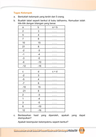 Matematika untuk Sekolah Dasar/Madrasah Ibtidaiyah Kelas IV 113
Tugas Kelompok
a. Bentuklah kelompok yang terdiri dari 5 orang.
b. Buatlah tabel seperti berikut di buku latihanmu. Kemudian isilah
titik-titik dengan bilangan yang benar.
a b a + b
2 3 . . . .
5 4 . . . .
7 8 . . . .
10 15 . . . .
21 8 . . . .
-2 -3 . . . .
-1 -4 . . . .
-3 -5 . . . .
-6 -10 . . . .
-12 -16 . . . .
c d c + d
-2 3 . . . .
-5 4 . . . .
-7 8 . . . .
-10 15 . . . .
-21 8 . . . .
2 -3 . . . .
1 -4 . . . .
3 -5 . . . .
6 -10 . . . .
12 -16 . . . .
c. Berdasarkan hasil yang diperoleh, apakah yang dapat
disimpulkan?
Apakah kesimpulan kelompokmu seperti berikut?
 