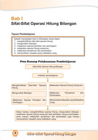Sifat-Sifat Operasi Hitung Bilangan4
Bab I
Sifat-Sifat Operasi Hitung Bilangan
Setelah mempelajari bab ini diharapkan siswa dapat:
1. mengidentiﬁkasi sifat-sifat operasi hitung;
2. mengurutkan bilangan;
3. melakukan operasi perkalian dan pembagian;
4. melakukan operasi hitung campuran;
5. melakukan penaksiran dan pembulatan;
6. memecahkan masalah yang melibatkan uang.
Setelah mempelajari bab ini diharapkan siswa dapat:
1. mengidentiﬁkasi sifat-sifat operasi hitung;
2. mengurutkan bilangan;
3. melakukan operasi perkalian dan pembagian;
4. melakukan operasi hitung campuran;
5. melakukan penaksiran dan pembulatan;
6. memecahkan masalah yang melibatkan uang.
Tujuan Pembelajaran
Peta Konsep Pelaksanaan Pembelajaran
Sifat-Sifat Operasi Hitung Bilangan
Indikator pembelajaran
Mengidentiﬁkasi Sifat-Sifat Operasi
Hitung.
Melakukan Operasi Perkalian dan
Pembagian.
Melakukan Operasi Hitung Campuran.
Memecahkan Masalah yang Melibatkan
Uang.
Mengurutkan Bilangan.
Siswa mampu mengidentiﬁkasi operasi hitung, mengurutkan bilangan,
melakukan operasi hitung campuran baik perkalian maupun pembagian,
serta mampu melakukan penaksiran dan pembulatan juga mampu
memecahkan masalah yang melibatkan uang.
Melakukan Penaksiran dan
Pembulatan.
 