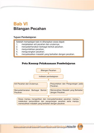 Matematika untuk Sekolah Dasar/Madrasah Ibtidaiyah Kelas IV 125
Bab VI
Bilangan Pecahan
Tujuan Pembelajaran
Setelah mempelajari bab ini diharapkan siswa dapat:
1. menjelaskan arti pecahan dan urutannya;
2. menyederhanakan berbagai bentuk pecahan;
3. menjumlahkan pecahan;
4. mengurangkan pecahan;
5. menyelesaikan masalah yang berkaitan dengan pecahan.
Setelah mempelajari bab ini diharapkan siswa dapat:
1. menjelaskan arti pecahan dan urutannya;
2. menyederhanakan berbagai bentuk pecahan;
3. menjumlahkan pecahan;
4. mengurangkan pecahan;
5. menyelesaikan masalah yang berkaitan dengan pecahan.
Peta Konsep Pelaksanaan Pembelajaran
Bilangan Pecahan
Indikator pembelajaran
Arti Pecahan dan Urutannya. Penjumlahan dan Pengurangan pada
Pecahan.
Menyederhanakan Berbagai Bentuk
Pecahan.
Siswa mampu mengartikan dan menyederhanakan pecahan, mampu
melakukan penjumlahan dan pengurangan pecahan serta mampu
memecahkan masalah yang berkaitan dengan pecahan.
Memecahkan Masalah yang Berkaitan
dengan Pecahan.
 