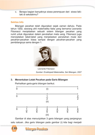 Bilangan Pecahan130
c. Berapa bagian banyaknya siswa perempuan dari siswa laki-
laki di sekolahmu?
Sekilas Info
Bilangan pecahan telah digunakan sejak zaman dahulu. Pada
tahun 1202, seorang ahli matematika Italia yang bernama Leonardo
Fibonacci menjelaskan sebuah sistem bilangan pecahan yang
rumit untuk digunakan dalam perubahan mata uang. Fibonacci juga
menciptakan tabel-tabel yang menjelaskan perubahan mulai dari
pecahan-pecahan biasa sampai dengan pecahan-pecahan yang
pembilangnya sama dengan 1.
Leonardo Fibonacci
Sumber: Ensiklopedi Matematika, Seri Bilangan, 2007
3. Menentukan Letak Pecahan pada Garis Bilangan
Perhatikan garis-garis bilangan berikut.
Gambar di atas menunjukkan 3 garis bilangan yang panjangnya
satu satuan. Jika garis bilangan pada gambar (i) kita bagi menjadi
0
(iii)
6
6
5
6
4
6
3
6
2
6
1
6
0 2
2
1
2
(ii)
0 1(i)
 
