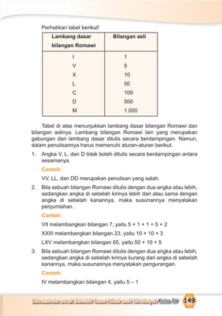 Matematika untuk Sekolah Dasar/Madrasah Ibtidaiyah Kelas IV 149
Perhatikan tabel berikut!
Lambang dasar Bilangan asli
bilangan Romawi
I 1
V 5
X 10
L 50
C 100
D 500
M 1.000
Tabel di atas menunjukkan lambang dasar bilangan Romawi dan
bilangan aslinya. Lambang bilangan Romawi lain yang merupakan
gabungan dari lambang dasar ditulis secara berdampingan. Namun,
dalam penulisannya harus memenuhi aturan-aturan berikut.
1. Angka V, L, dan D tidak boleh ditulis secara berdampingan antara
sesamanya.
Contoh:
VV, LL, dan DD merupakan penulisan yang salah.
2. Bila sebuah bilangan Romawi ditulis dengan dua angka atau lebih,
sedangkan angka di sebelah kirinya lebih dari atau sama dengan
angka di sebelah kanannya, maka susunannya menyatakan
penjumlahan.
Contoh:
VII melambangkan bilangan 7, yaitu 5 + 1 + 1 = 5 + 2
XXIII melambangkan bilangan 23, yaitu 10 + 10 + 3
LXV melambangkan bilangan 65, yaitu 50 + 10 + 5
3. Bila sebuah bilangan Romawi ditulis dengan dua angka atau lebih,
sedangkan angka di sebelah kirinya kurang dari angka di sebelah
kanannya, maka susunannya menyatakan pengurangan.
Contoh:
IV melambangkan bilangan 4, yaitu 5 – 1
 