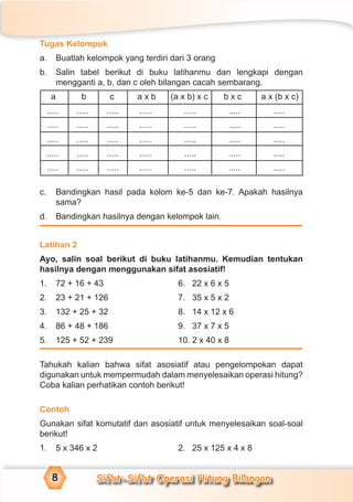 Sifat-Sifat Operasi Hitung Bilangan8
Tugas Kelompok
a. Buatlah kelompok yang terdiri dari 3 orang
b. Salin tabel berikut di buku latihanmu dan lengkapi dengan
mengganti a, b, dan c oleh bilangan cacah sembarang.
a b c a x b (a x b) x c b x c a x (b x c)
..... ..... ..... ..... ..... ..... .....
..... ..... ..... ..... ..... ..... .....
..... ..... ..... ..... ..... ..... .....
..... ..... ..... ..... ..... ..... .....
..... ..... ..... ..... ..... ..... .....
c. Bandingkan hasil pada kolom ke-5 dan ke-7. Apakah hasilnya
sama?
d. Bandingkan hasilnya dengan kelompok lain.
Latihan 2
Ayo, salin soal berikut di buku latihanmu. Kemudian tentukan
hasilnya dengan menggunakan sifat asosiatif!
1. 72 + 16 + 43 6. 22 x 6 x 5
2. 23 + 21 + 126 7. 35 x 5 x 2
3. 132 + 25 + 32 8. 14 x 12 x 6
4. 86 + 48 + 186 9. 37 x 7 x 5
5. 125 + 52 + 239 10. 2 x 40 x 8
Tahukah kalian bahwa sifat asosiatif atau pengelompokan dapat
digunakan untuk mempermudah dalam menyelesaikan operasi hitung?
Coba kalian perhatikan contoh berikut!
Contoh
Gunakan sifat komutatif dan asosiatif untuk menyelesaikan soal-soal
berikut!
1. 5 x 346 x 2 2. 25 x 125 x 4 x 8
 