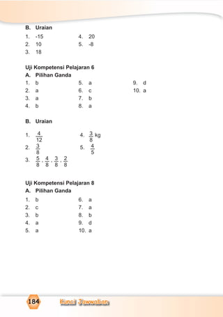Kunci Jawwaban184
B. Uraian
1. -15 4. 20
2. 10 5. -8
3. 18
Uji Kompetensi Pelajaran 6
A. Pilihan Ganda
1. b 5. a 9. d
2. a 6. c 10. a
3. a 7. b
4. b 8. a
B. Uraian
1. 4
12
4. 3
8
kg
2. 3
8
5. 4
5
3. 5
8
, 4
8
, 3
8
, 2
8
Uji Kompetensi Pelajaran 8
A. Pilihan Ganda
1. b 6. a
2. c 7. a
3. b 8. b
4. a 9. d
5. a 10. a
 