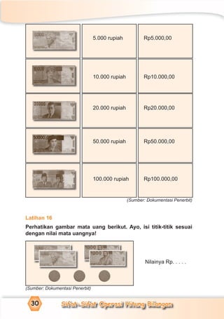 Sifat-Sifat Operasi Hitung Bilangan30
5.000 rupiah Rp5.000,00
10.000 rupiah Rp10.000,00
20.000 rupiah Rp20.000,00
50.000 rupiah Rp50.000,00
100.000 rupiah Rp100.000,00
(Sumber: Dokumentasi Penerbit)
Latihan 16
Perhatikan gambar mata uang berikut. Ayo, isi titik-titik sesuai
dengan nilai mata uangnya!
Nilainya Rp. . . . .
(Sumber: Dokumentasi Penerbit)
 
