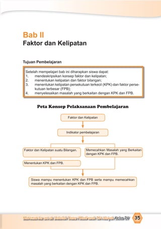 Matematika untuk Sekolah Dasar/Madrasah Ibtidaiyah Kelas IV 35
Bab II
Faktor dan Kelipatan
Tujuan Pembelajaran
Setelah mempelajari bab ini diharapkan siswa dapat:
1. mendeskripsikan konsep faktor dan kelipatan;
2. menentukan kelipatan dan faktor bilangan;
3. menentukan kelipatan persekutuan terkecil (KPK) dan faktor perse-
kutuan terbesar (FPB);
4. menyelesaikan masalah yang berkaitan dengan KPK dan FPB.
Setelah mempelajari bab ini diharapkan siswa dapat:
1. mendeskripsikan konsep faktor dan kelipatan;
2. menentukan kelipatan dan faktor bilangan;
3. menentukan kelipatan persekutuan terkecil (KPK) dan faktor perse-
kutuan terbesar (FPB);
4. menyelesaikan masalah yang berkaitan dengan KPK dan FPB.
Peta Konsep Pelaksanaan Pembelajaran
Faktor dan Kelipatan
Indikator pembelajaran
Faktor dan Kelipatan suatu Bilangan. Memecahkan Masalah yang Berkaitan
dengan KPK dan FPB.
Menentukan KPK dan FPB.
Siswa mampu menentukan KPK dan FPB serta mampu memecahkan
masalah yang berkaitan dengan KPK dan FPB.
 