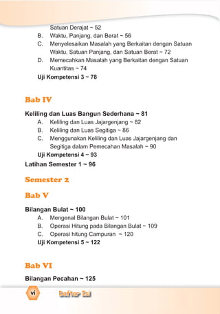 Daftar Isivi
Satuan Derajat ~ 52
B. Waktu, Panjang, dan Berat ~ 56
C. Menyelesaikan Masalah yang Berkaitan dengan Satuan
Waktu, Satuan Panjang, dan Satuan Berat ~ 72
D. Memecahkan Masalah yang Berkaitan dengan Satuan
Kuantitas ~ 74
Uji Kompetensi 3 ~ 78
Bab IV
Keliling dan Luas Bangun Sederhana ~ 81
A. Keliling dan Luas Jajargenjang ~ 82
B. Keliling dan Luas Segitiga ~ 86
C. Menggunakan Keliling dan Luas Jajargenjang dan
Segitiga dalam Pemecahan Masalah ~ 90
Uji Kompetensi 4 ~ 93
Latihan Semester 1 ~ 96
Semester 2
Bab V
Bilangan Bulat ~ 100
A. Mengenal Bilangan Bulat ~ 101
B. Operasi Hitung pada Bilangan Bulat ~ 109
C. Operasi hitung Campuran ~ 120
Uji Kompetensi 5 ~ 122
Bab VI
Bilangan Pecahan ~ 125
 