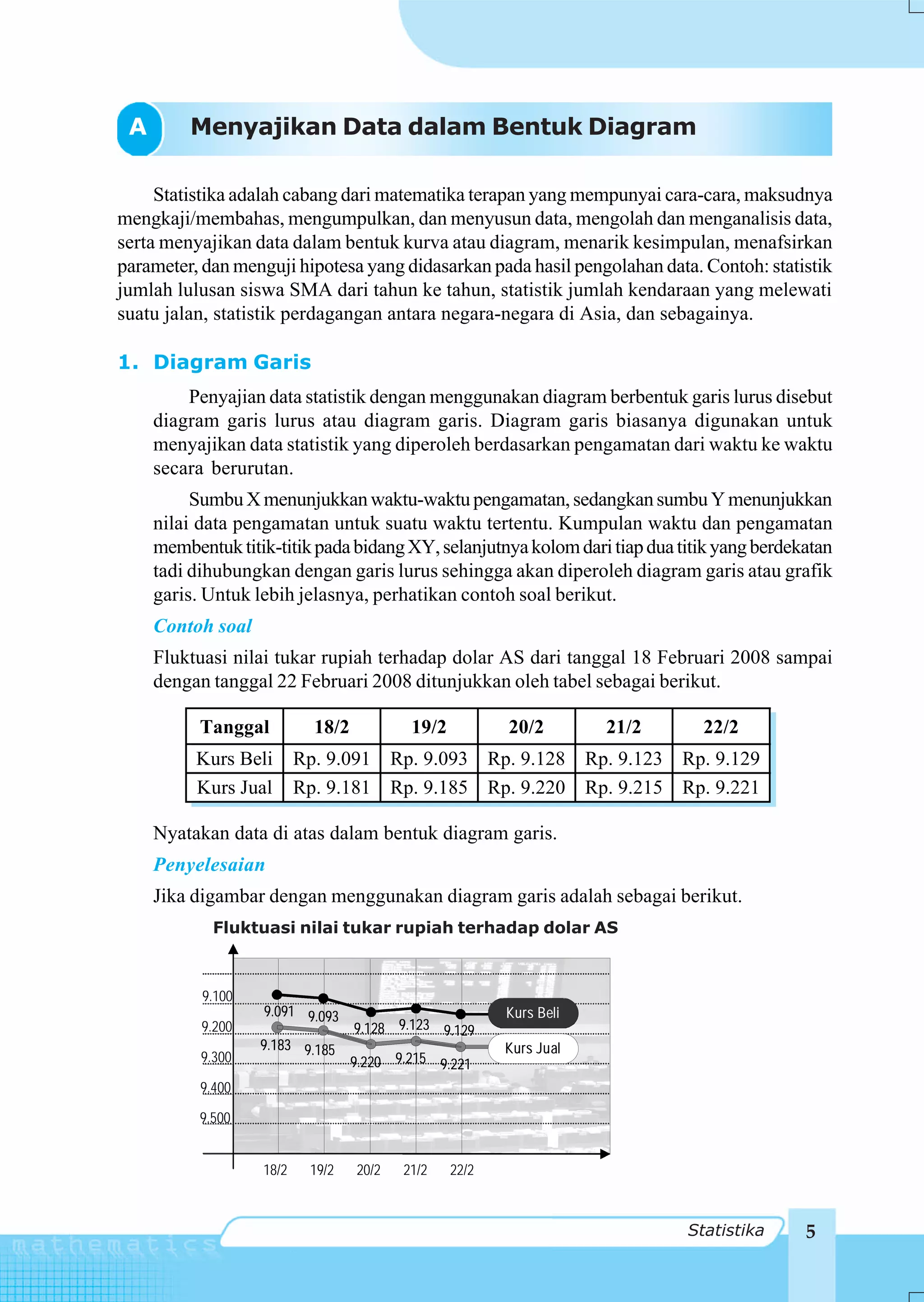 A       Menyajikan Data dalam Bentuk Diagram

     Statistika adalah cabang dari matematika terapan yang mempunyai cara-cara, maksudnya
mengkaji/membahas, mengumpulkan, dan menyusun data, mengolah dan menganalisis data,
serta menyajikan data dalam bentuk kurva atau diagram, menarik kesimpulan, menafsirkan
parameter, dan menguji hipotesa yang didasarkan pada hasil pengolahan data. Contoh: statistik
jumlah lulusan siswa SMA dari tahun ke tahun, statistik jumlah kendaraan yang melewati
suatu jalan, statistik perdagangan antara negara-negara di Asia, dan sebagainya.

1. Diagram Garis
         Penyajian data statistik dengan menggunakan diagram berbentuk garis lurus disebut
     diagram garis lurus atau diagram garis. Diagram garis biasanya digunakan untuk
     menyajikan data statistik yang diperoleh berdasarkan pengamatan dari waktu ke waktu
     secara berurutan.
          Sumbu X menunjukkan waktu-waktu pengamatan, sedangkan sumbu Y menunjukkan
     nilai data pengamatan untuk suatu waktu tertentu. Kumpulan waktu dan pengamatan
     membentuk titik-titik pada bidang XY, selanjutnya kolom dari tiap dua titik yang berdekatan
     tadi dihubungkan dengan garis lurus sehingga akan diperoleh diagram garis atau grafik
     garis. Untuk lebih jelasnya, perhatikan contoh soal berikut.
     Contoh soal
     Fluktuasi nilai tukar rupiah terhadap dolar AS dari tanggal 18 Februari 2008 sampai
     dengan tanggal 22 Februari 2008 ditunjukkan oleh tabel sebagai berikut.

           Tanggal          18/2           19/2          20/2          21/2       22/2
          Kurs Beli       Rp. 9.091 Rp. 9.093 Rp. 9.128              Rp. 9.123 Rp. 9.129
          Kurs Jual       Rp. 9.181 Rp. 9.185 Rp. 9.220              Rp. 9.215 Rp. 9.221

     Nyatakan data di atas dalam bentuk diagram garis.
     Penyelesaian
     Jika digambar dengan menggunakan diagram garis adalah sebagai berikut.
             Fluktuasi nilai tukar rupiah terhadap dolar AS



           9.100
                   9.091 9.093                           Kurs Beli
           9.200                   9.128 9.123 9.129
                   9.183 9.185                           Kurs Jual
           9.300                   9.220 9.215 9.221
           9.400

           9.500


                   18/2    19/2    20/2   21/2    22/2



                                                                                Statistika   5
 