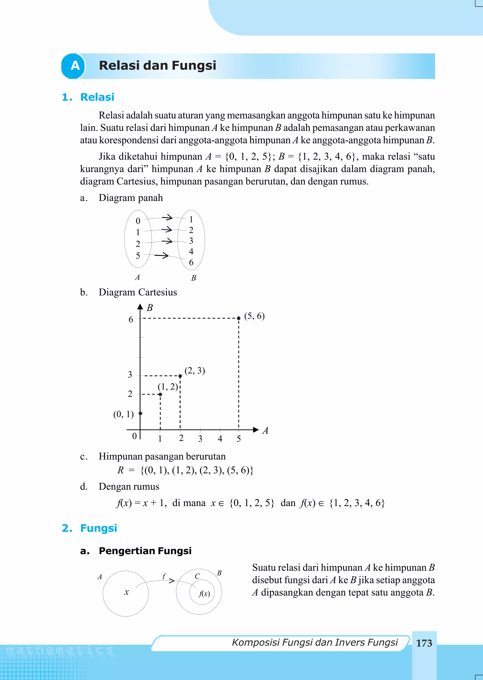 A      Relasi dan Fungsi

1. Relasi
        Relasi adalah suatu aturan yang memasangkan anggota himpunan satu ke himpunan
   lain. Suatu relasi dari himpunan A ke himpunan B adalah pemasangan atau perkawanan
   atau korespondensi dari anggota-anggota himpunan A ke anggota-anggota himpunan B.
       Jika diketahui himpunan A = {0, 1, 2, 5}; B = {1, 2, 3, 4, 6}, maka relasi “satu
   kurangnya dari” himpunan A ke himpunan B dapat disajikan dalam diagram panah,
   diagram Cartesius, himpunan pasangan berurutan, dan dengan rumus.
   a.   Diagram panah

                    0                        1
                    1                        2
                    2                        3
                    5                        4
                                             6
                    A                        B
   b.   Diagram Cartesius
                        B
                6                                           • (5, 6)




               3                            (2, 3)
                                  •
                            (1, 2)
               2            •

            (0, 1) •
                                                                   A
                  0         1           2        3      4   5
   c.   Himpunan pasangan berurutan
           R = {(0, 1), (1, 2), (2, 3), (5, 6)}
   d.   Dengan rumus
             f(x) = x + 1, di mana x ∈ {0, 1, 2, 5} dan f(x) ∈ {1, 2, 3, 4, 6}

2. Fungsi

   a. Pengertian Fungsi

                                                        B
                                                                Suatu relasi dari himpunan A ke himpunan B
        A                       f                C
                                    >                           disebut fungsi dari A ke B jika setiap anggota
              x
              X                                  f(x)           A dipasangkan dengan tepat satu anggota B.



                                                            Komposisi Fungsi dan Invers Fungsi           173
 