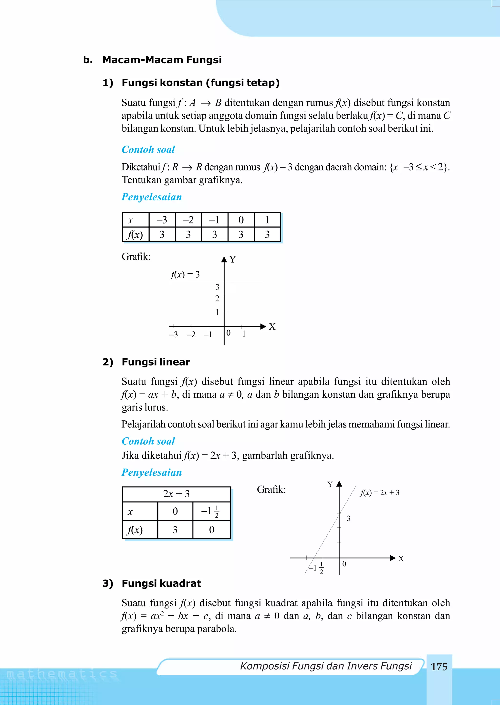 b. Macam-Macam Fungsi

  1) Fungsi konstan (fungsi tetap)

     Suatu fungsi f : A → B ditentukan dengan rumus f(x) disebut fungsi konstan
     apabila untuk setiap anggota domain fungsi selalu berlaku f(x) = C, di mana C
     bilangan konstan. Untuk lebih jelasnya, pelajarilah contoh soal berikut ini.
     Contoh soal
     Diketahui f : R → R dengan rumus f(x) = 3 dengan daerah domain: {x | –3 ≤ x < 2}.
     Tentukan gambar grafiknya.
     Penyelesaian

      x        –3       –2      –1          0    1
      f(x)      3        3       3          3    3

     Grafik:                            Y
                    f(x) = 3
                                    3 3
                                    2
                                    1
                                                  X
                    –3 –2 –1            0   1


  2) Fungsi linear
     Suatu fungsi f(x) disebut fungsi linear apabila fungsi itu ditentukan oleh
     f(x) = ax + b, di mana a ≠ 0, a dan b bilangan konstan dan grafiknya berupa
     garis lurus.
     Pelajarilah contoh soal berikut ini agar kamu lebih jelas memahami fungsi linear.
     Contoh soal
     Jika diketahui f(x) = 2x + 3, gambarlah grafiknya.
     Penyelesaian
                                                                 Y
                2x + 3                          Grafik:                      f(x) = 2x + 3

      x             0          –1 1
                                  2                                      3
      f(x)          3           0

                                                                                         X
                                                             1       0
                                                          –1 2

  3) Fungsi kuadrat
     Suatu fungsi f(x) disebut fungsi kuadrat apabila fungsi itu ditentukan oleh
     f(x) = ax2 + bx + c, di mana a ≠ 0 dan a, b, dan c bilangan konstan dan
     grafiknya berupa parabola.


                                            Komposisi Fungsi dan Invers Fungsi               175
 